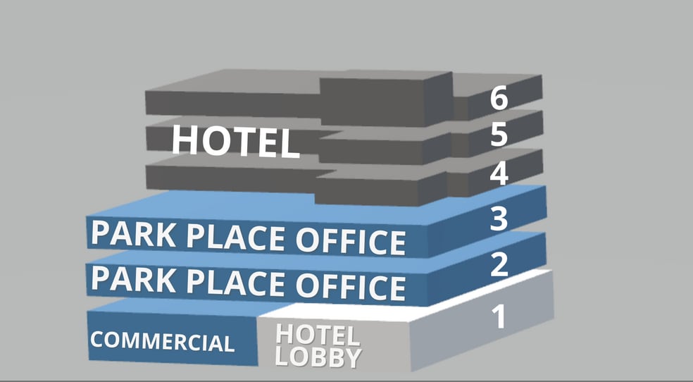 Stacking diagram of Park Place: commercial space and hotel lobby on floor one, Park Place office on floors two and three, hotel on floors four through six
